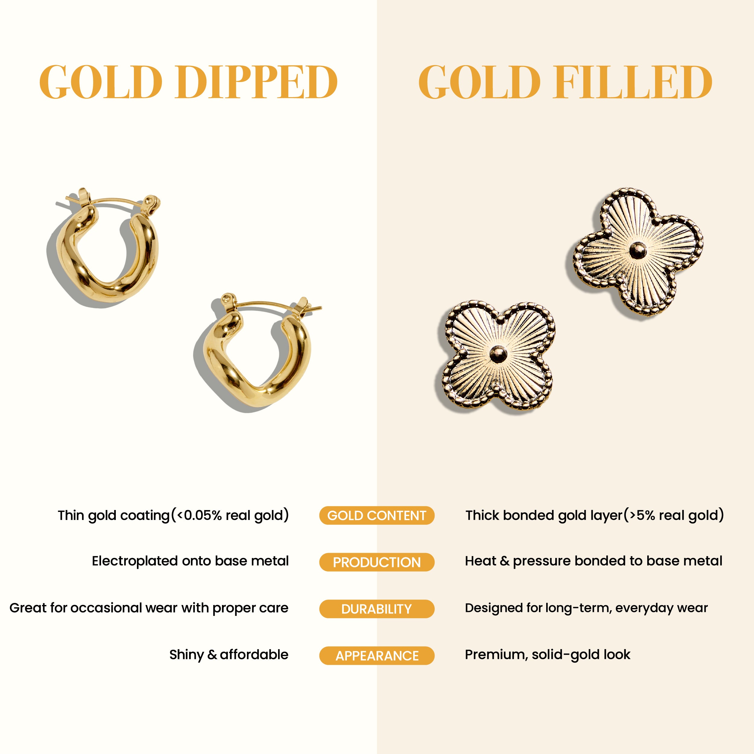 Gold Filled Round CZ Stud Earrings – Pave Crystal Design